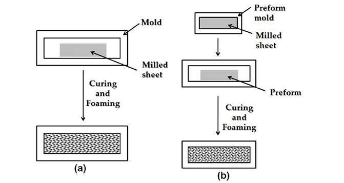橡膠發泡制品的種類和關鍵控制要點