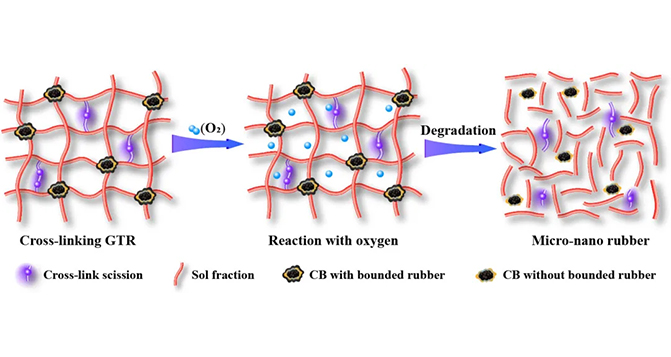 橡膠制品老化有哪些具體的表現形式？