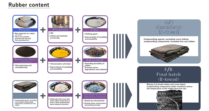 含膠率高低對產品性能的9大影響