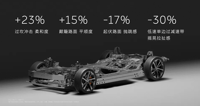 這個不起眼的小零件正在改寫新能源汽車底盤格局！