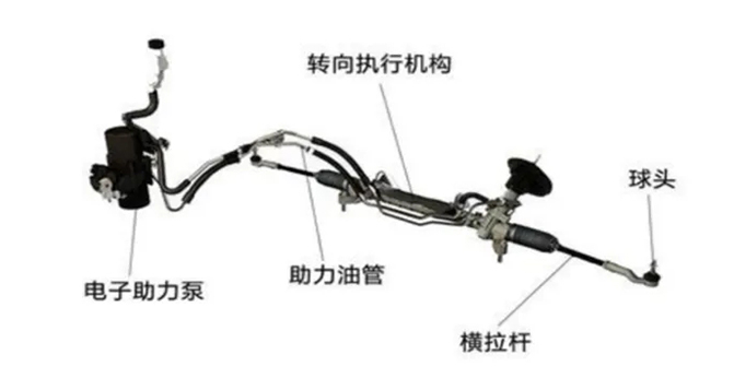 轉(zhuǎn)向系統(tǒng)的電子革命