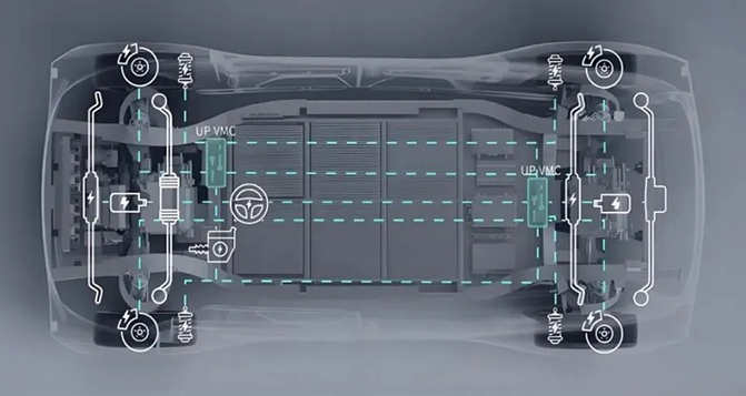 線控技術(shù)：重構(gòu)汽車電子神經(jīng)的革命
