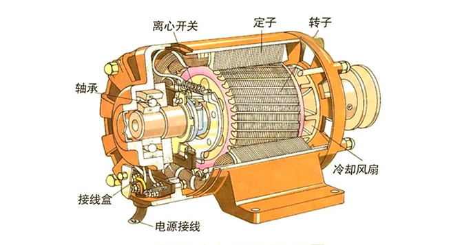 揭秘新能源車的“電動心臟”-貝洛新材